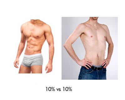 A+healthy+body+fat+percentage+for+men+is+approximately