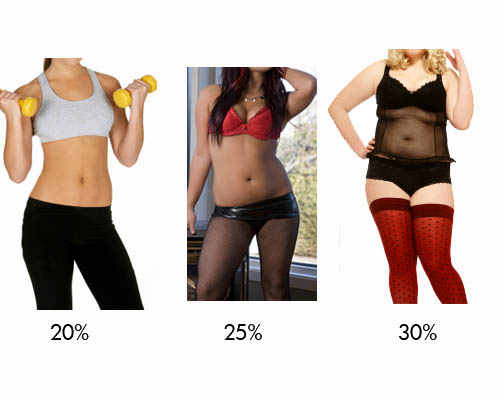 Healthy+body+fat+percentage+for+women+by+age