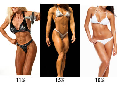 Lowest+healthy+body+fat+percentage+for+women