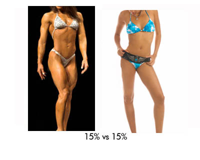 Understanding Body Fat Percentages for Women: A Visual Guide