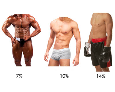 Visually Estimating Body Fat Percentage, Livofy