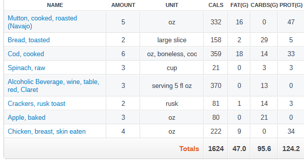 bantings-diet-macro